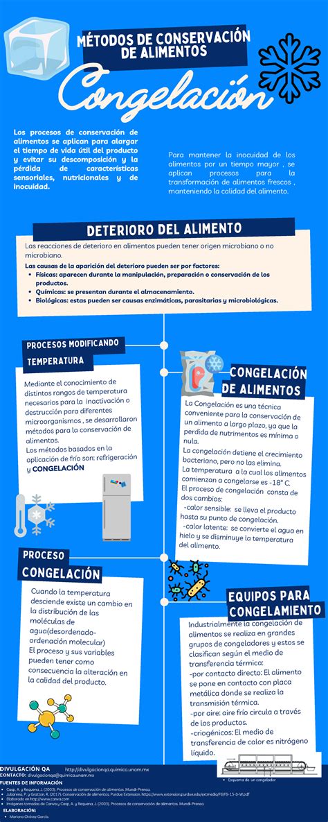 esquema de los ciclos de congelación y descongelación de la leche materna