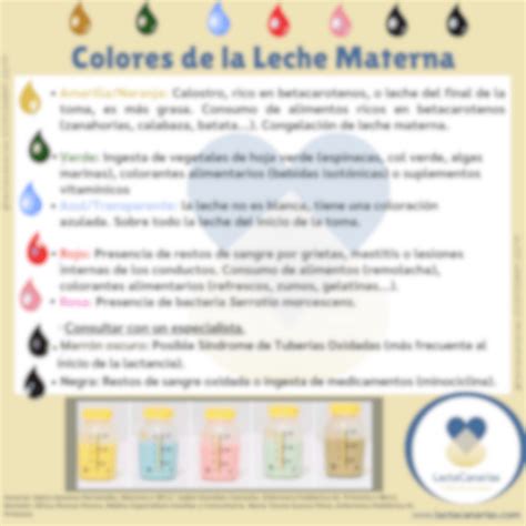 infografía que muestra la paleta de colores de la leche materna (amarillo, blanco, verde, rosa, marrón, negro) con sus causas asociadas