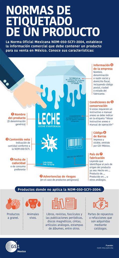 Infografía: pasos para el etiquetado y organización de la leche en el congelador.