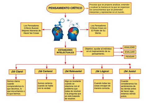 Esquema sobre las vías del pensamiento: visual, conceptual y lingüístico (signado vs. hablado).