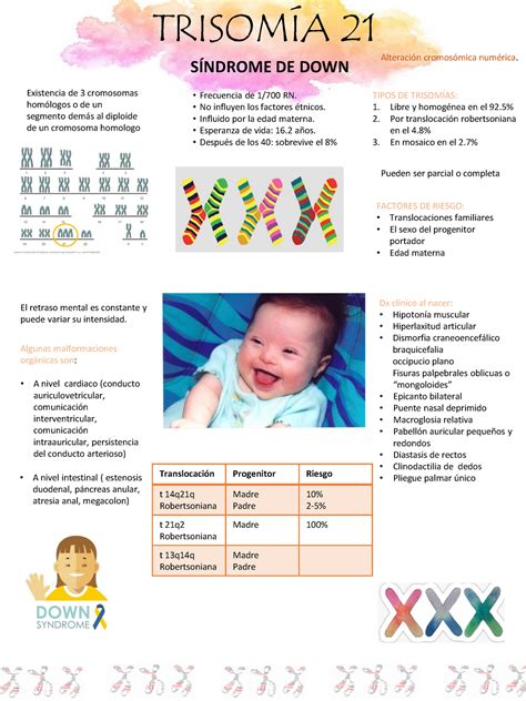 Tabla comparativa entre el test básico (trisomías 21, 18, 13 y cromosomas sexuales) y el test ampliado (síndromes genéticos adicionales).