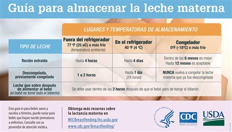 Infografía paso a paso sobre el almacenamiento y descongelación segura de la leche materna