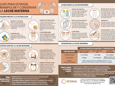 Infografía: Pasos para la extracción manual de leche materna