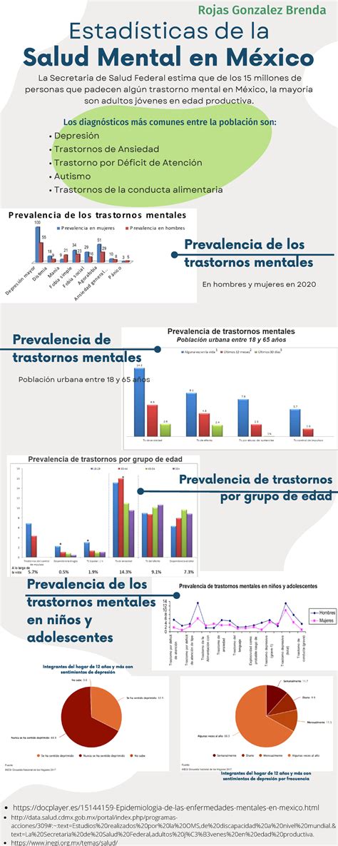 Infografía sobre la prevalencia de trastornos de salud mental perinatal