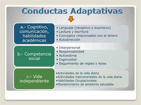 Esquema sobre la diferencia entre comportamientos instintivos (fijos) y conductas aprendidas o adaptativas en los seres humanos.
