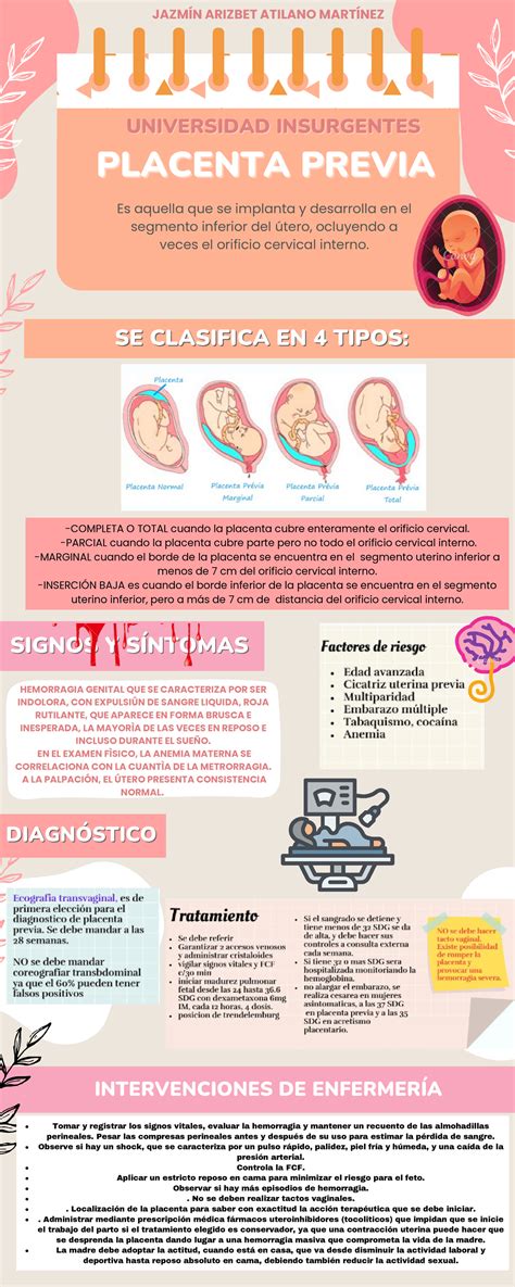 Infografía que detalla los tipos de placenta previa y sus características.
