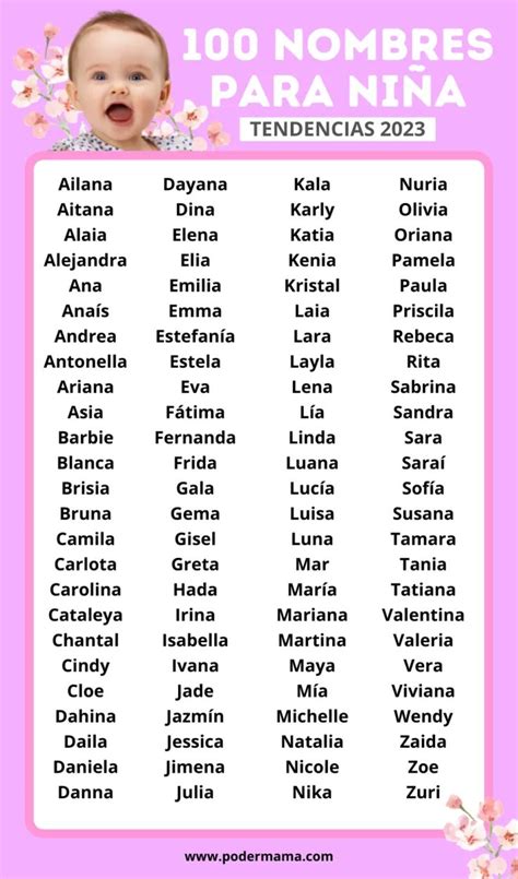 Infografía con una selección de nombres de niña categorizados por origen y significado.