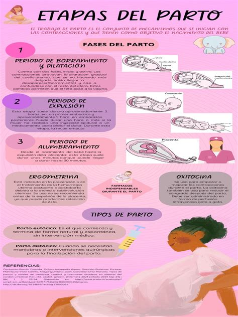 Infografía: Posiciones para el parto y su impacto en el cuerpo femenino.