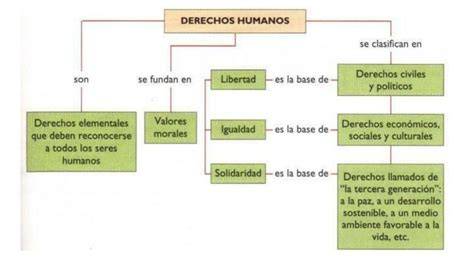 Esquema visual sobre los derechos de acompañamiento y horarios de visita permitidos en las plantas de hospitalización.
