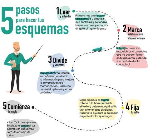 esquema explicativo sobre los pasos para realizar la inscripción del nacimiento en el Registro Civil de forma telemática o presencial
