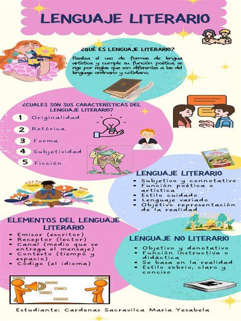 Esquema gráfico o infografía sobre el concepto del lenguaje materno frente al lenguaje literario