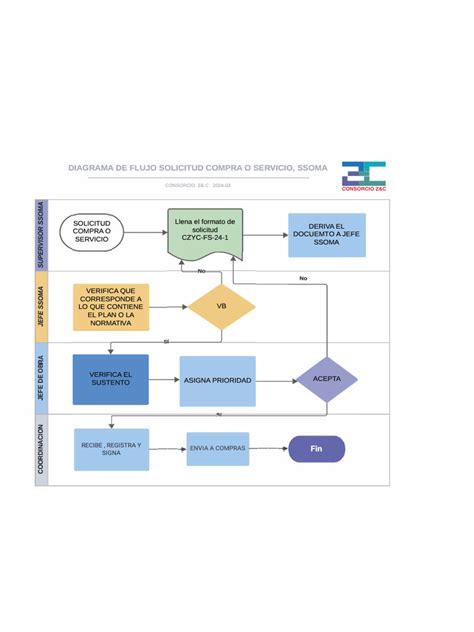 Infografía explicativa: flujo de solicitud de ayudas por hijo a cargo, desde la presentación hasta la resolución y posibles duplicaciones por discapacidad.