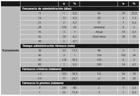 tabla comparativa de adherencia al minuto de oro por tipo de profesional