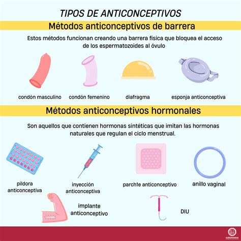 Infografía: cómo actúan los diferentes tipos de anticonceptivos hormonales