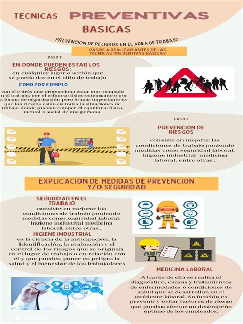 infografía sobre técnicas básicas y anatomía para la felación