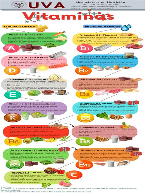 Tabla nutricional o infografía de vitaminas y minerales