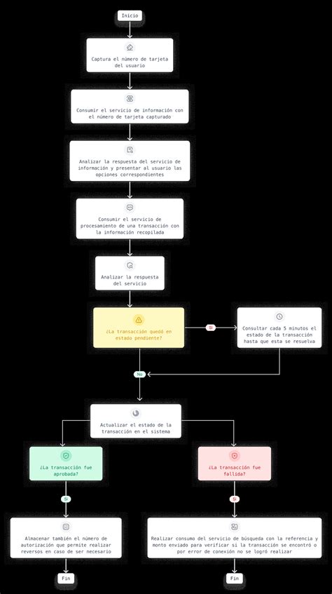 infografía sobre el flujo de una transacción intracomunitaria entre dos empresas de la UE
