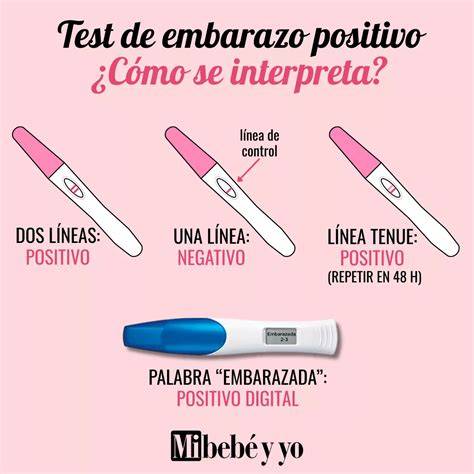 Infografía sobre los tiempos recomendados para el test de embarazo según el método de concepción