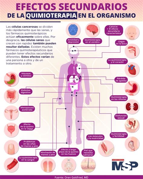 Infografía sobre los efectos secundarios a vigilar durante el tratamiento con antitusivos