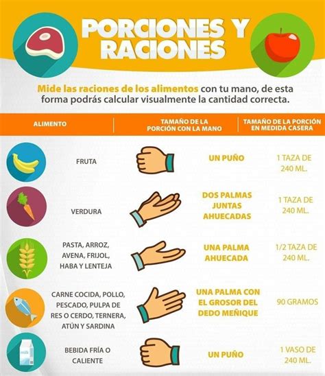 Infografía con porciones de alimentos recomendadas para niños de 1 a 2 años.