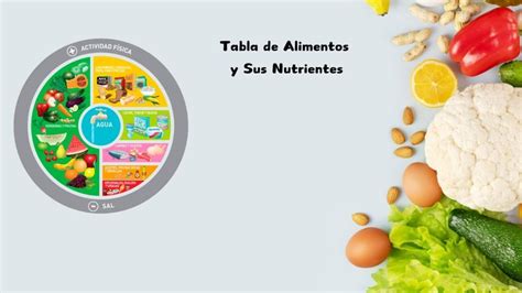 Tabla comparativa de alimentos y sus nutrientes para niños de 1 a 2 años.