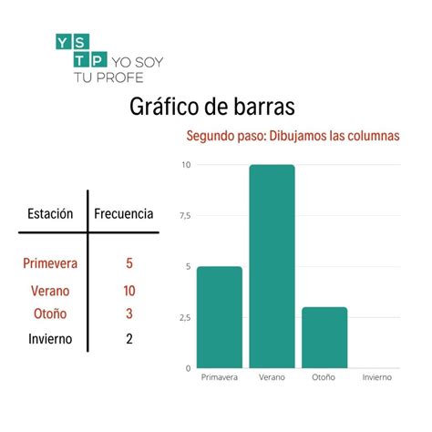 Gráfico de barras mostrando la frecuencia de efectos adversos comunes de la amoxicilina