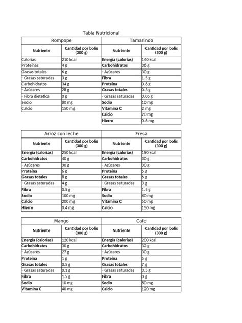 Tabla comparativa del contenido nutricional de diferentes bebidas vegetales