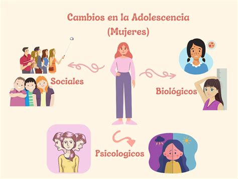 Ilustración que muestra los cambios físicos en la mujer embarazada a las 16 semanas, incluyendo el crecimiento del útero y posibles molestias.