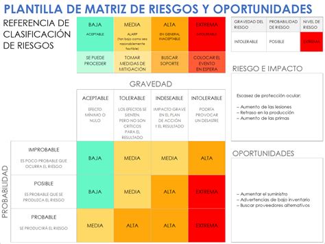 Tabla comparativa de los riesgos y seguimientos en diferentes tipos de gestación múltiple (bicorial-biamniótica, monocorial-monoamniótica, etc.).