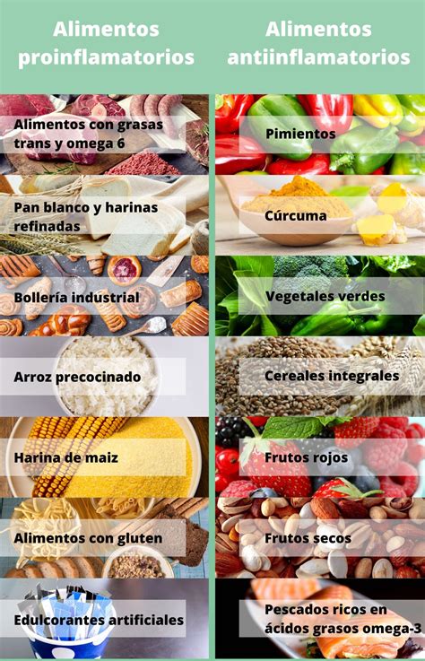 Tabla comparativa de alimentos proinflamatorios vs. alimentos antioxidantes recomendados