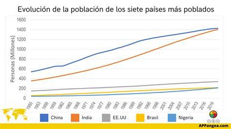 Gráfico estadístico sobre la población de UCIN