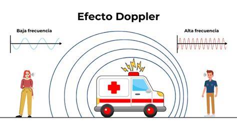 Diagrama que ilustra cómo las ondas de un Doppler atraviesan los tejidos y rebotan en el corazón del feto