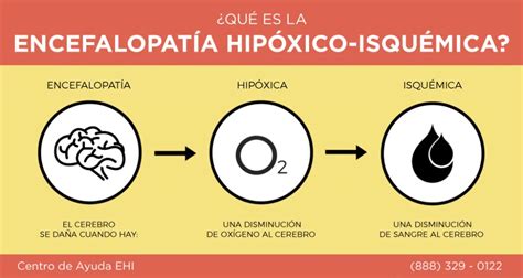 Esquema de las fases de la encefalopatía hipóxico-isquémica y la ventana terapéutica