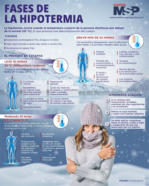Gráfico ilustrativo de los efectos sistémicos de la hipotermia en neonatos