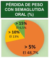 Infografía comparando el porcentaje de pérdida de peso normal y excesiva en neonatos.