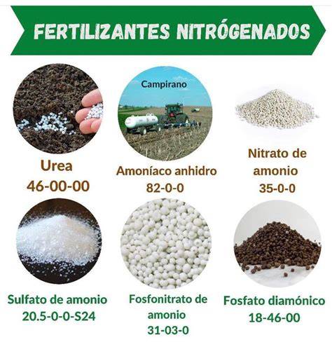 Esquema de las diferentes capacidades de almacenamiento de fertilizantes y su relación con la normativa de seguridad