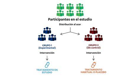 Esquema de la metodología de estudio con grupos de control y tratamiento