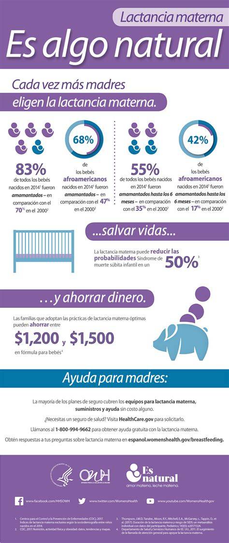 Infografía con estadísticas sobre la lactancia en público