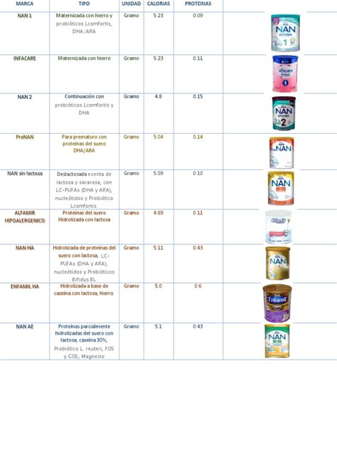 Imagen representativa de fórmulas infantiles o etiquetado nutricional destacando el contenido de electrolitos