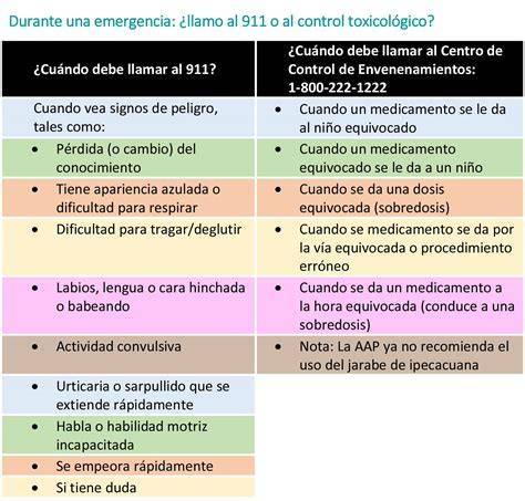 Tabla comparativa de incidencia de efectos secundarios reportados en ensayos clínicos (ej. náuseas 51-75%, debilidad 55-58%, fiebre/escalofríos 48%).