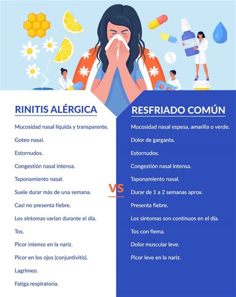 Infografía detallando los síntomas comunes de la rinitis alérgica y cómo actúa la cetirizina para aliviarlos.