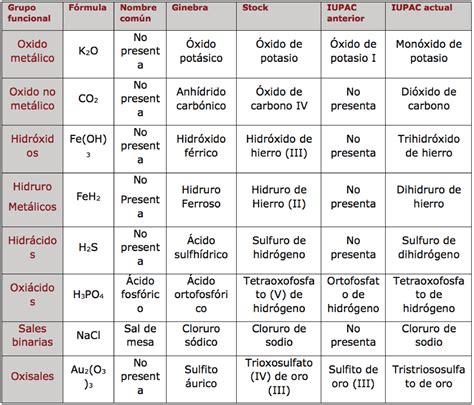 Esquema comparativo entre calostros puros y falsos calostros