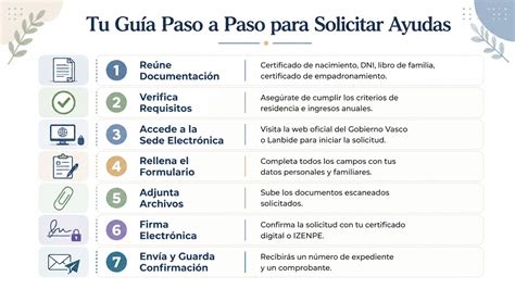 Documentos necesarios para solicitar ayudas del Gobierno Vasco