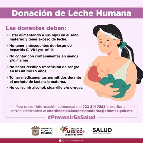 Esquema: Proceso de donación y uso de leche en un banco de leche humana