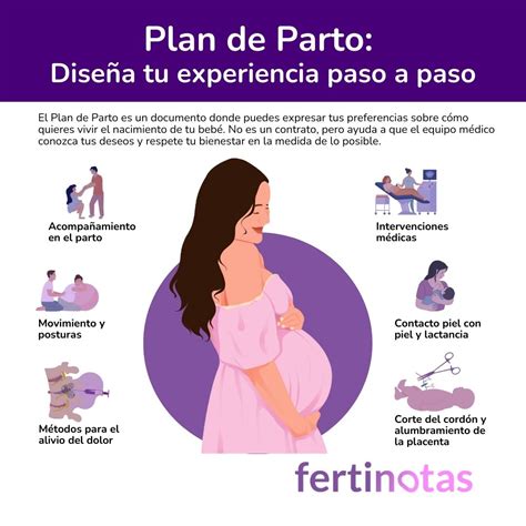 Matrona explicando el plan de parto a una pareja embarazada