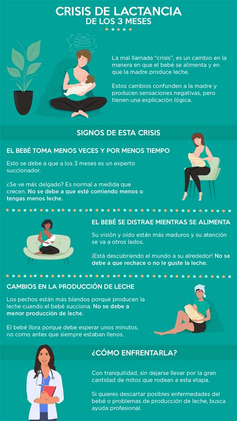 Tabla resumen de crisis de lactancia por edad