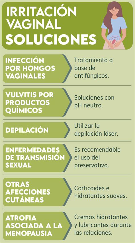 Esquema de las causas de irritación vaginal