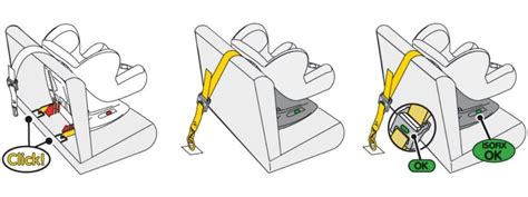 Esquema de instalación de la silla de coche con Isofix y Top Tether