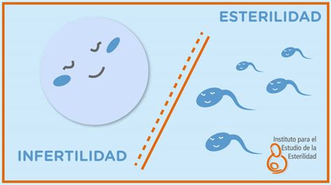 Esquema comparativo de esterilidad e infertilidad