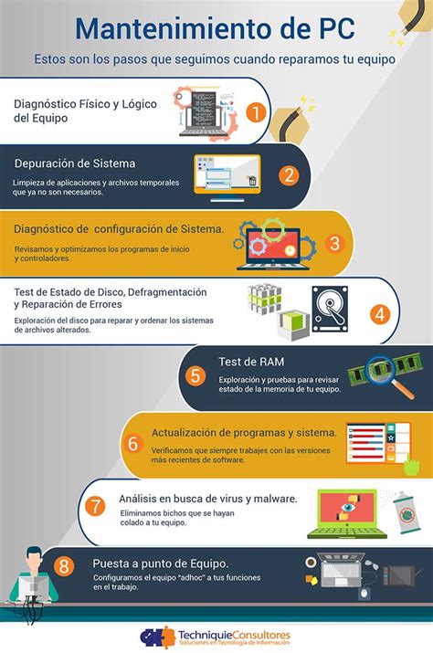 Infografía con pasos clave para el mantenimiento de una silla de paseo